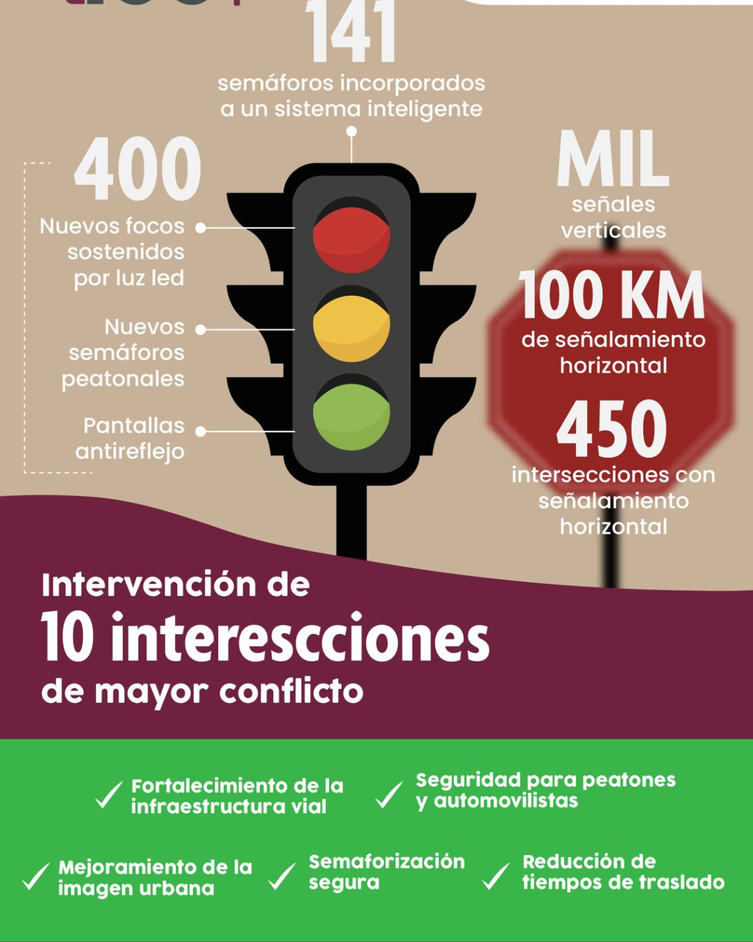 Semáforos al 100